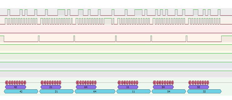 Logikanalysator-Auszug mit digitalen Signalen und Binärwerten