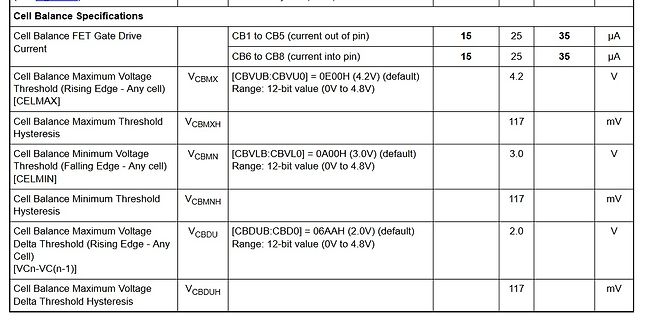 Tabelle mit Cell Balance Spezifikationen