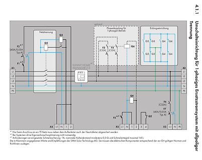 Schaltplan für 1-phasiges Ersatzsystem mit Umschalteinrichtung