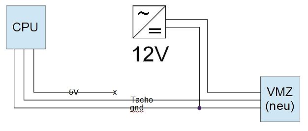 Blockschaltbild einer Stromversorgung für CPU und VMZ