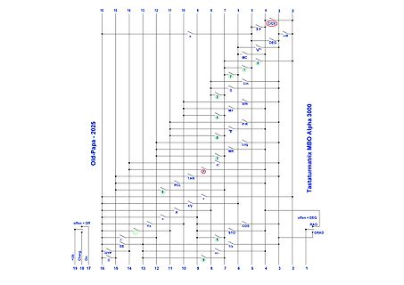 Tastaturbelegung MBO Alpha 3000
