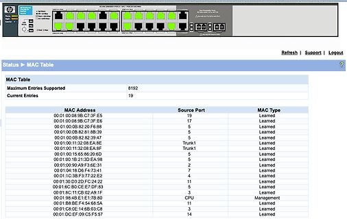 Webinterface einer MAC-Tabelle eines HP Netzwerk-Switches