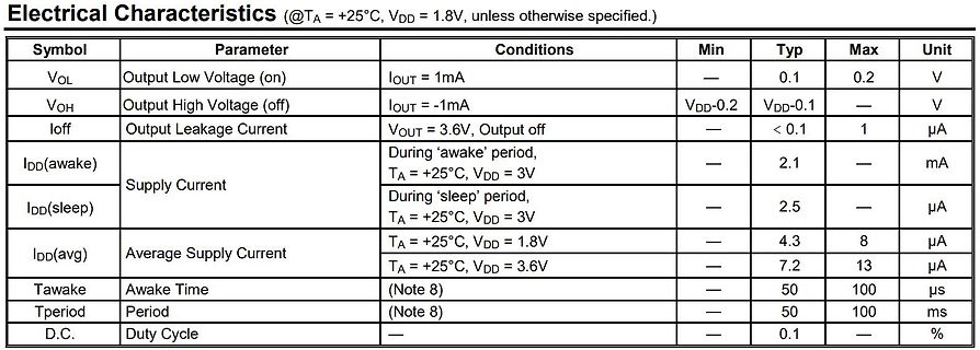Tabelle der elektrischen Eigenschaften