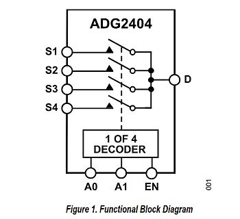 Blockschaltbild des ADG2404 Multiplexers