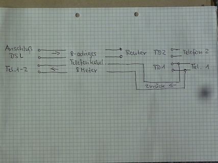 Handgezeichneter Anschlussplan für DSL und Telefon