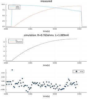 Vergleich gemessener und simulierter Strom- und Spannungswerte