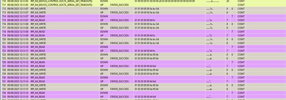 Tabelle mit Log-Daten einer Kommunikationsschnittstelle