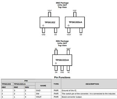 Pinbelegung und Pin-Funktionen des TPS61322