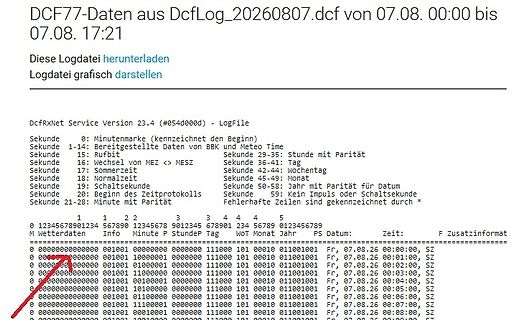 Logdatei eines Logikanalysators