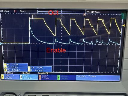 Abfotografierter Oszilloskop-Bildschirm mit Signalverläufen