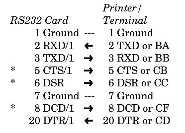 Pinbelegung RS232 Card zu Printer/Terminal