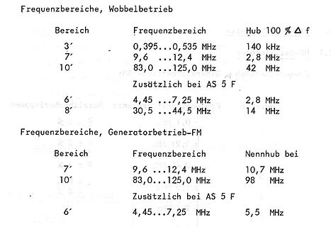Tabelle mit Frequenzbereichen und Hubwerten