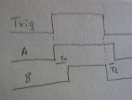 Handgezeichnetes Zeitdiagramm von Signalen
