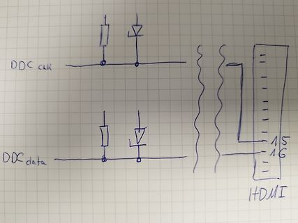 Handgezeichnete Skizze von DDC-Leitungen und HDMI-Pinbelegung