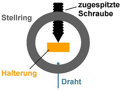 Skizze eines mechanischen Aufbaus