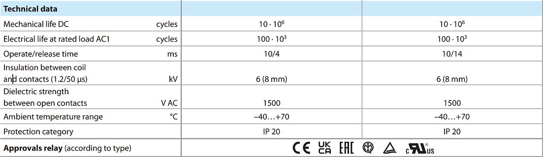 Tabelle technischer Daten eines Relais