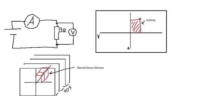 Schaltplan, Diagramm der Leistung und Volumen-Illustration