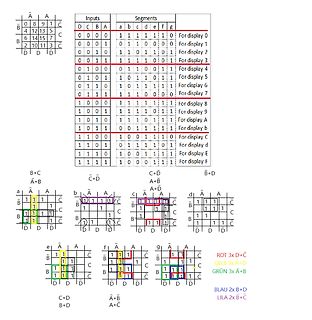 Wahrheitstabelle für 7-Segment-Anzeige