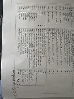 Tabelle mit Heizbetriebsdaten und Werten