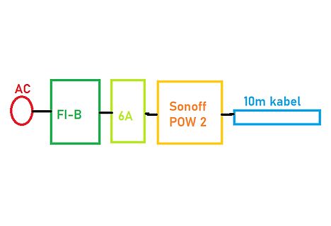 Blockschaltbild einer Stromversorgungskette