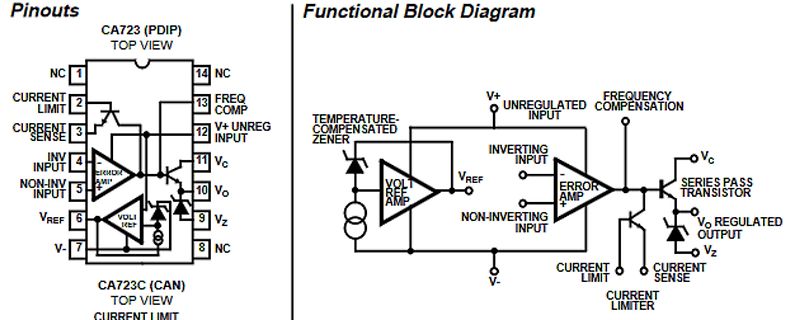 Pinbelegung und Blockschaltbild CA7233