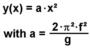 Mathematische Formel für eine Parabel