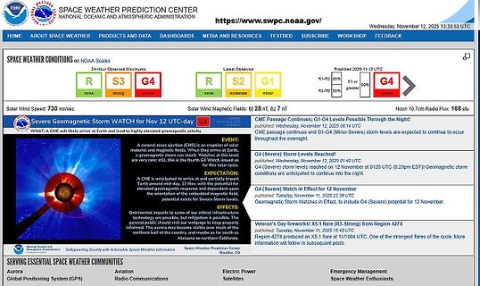 Space Weather Prediction Center Dashboard
