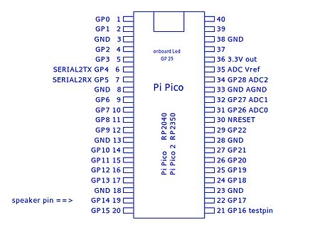 Pinbelegung Raspberry Pi Pico