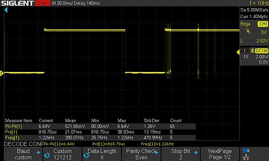 Oszilloskop-Screenshot eines digitalen Signals