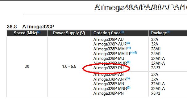 Tabellenausschnitt mit ATmega328P Bestellcodes