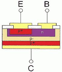 Querschnitt eines Bipolartransistors