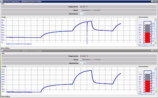Software-Screenshots von Temperaturverläufen