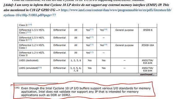 Tabelle mit I/O-Standards für Cyclone 10 LP