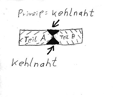 Skizze zum Prinzip einer Kehlnaht