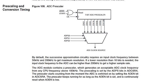 Blockschaltbild ADC Prescaler