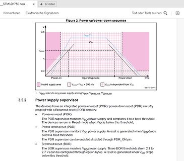 Diagramm der Power-up/power-down sequence eines STM32