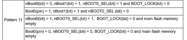 Tabelle mit Boot-Konfigurationsmustern