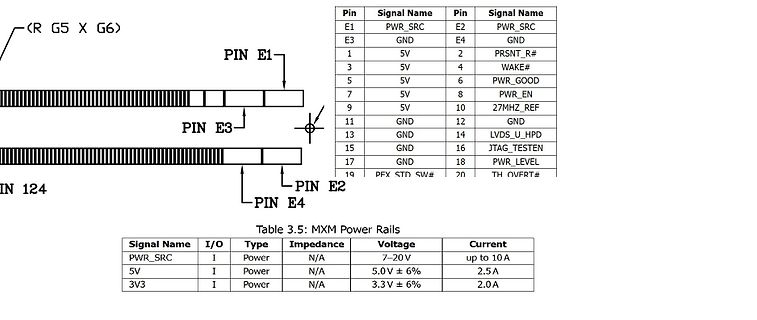 Pinbelegungstabelle und Stromversorgungsparameter