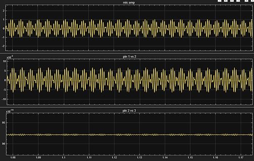 Oszilloskop-Messungen von Mic Amp und Pin-Spannungen