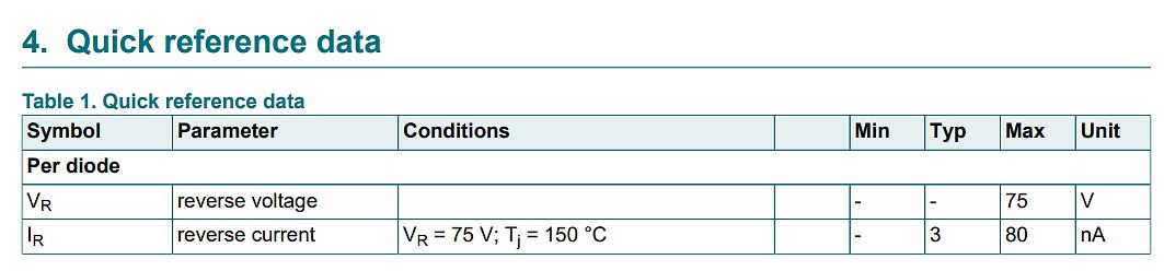 Tabelle mit technischen Daten einer Diode