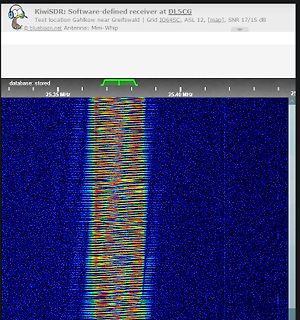 Wasserfall-Diagramm eines Software-defined Receivers