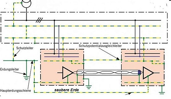 Blockschaltbild der Erdung und Potentialausgleichsleitung