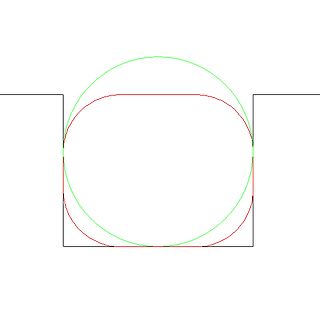 Geometrische Zeichnung von Kreis und abgerundetem Rechteck