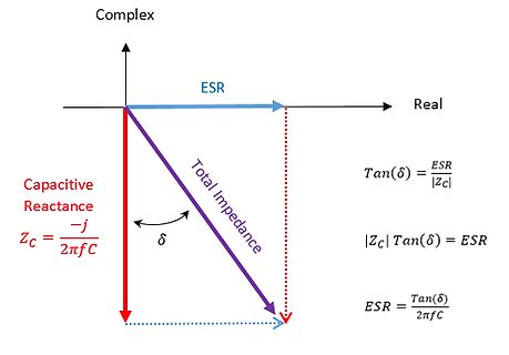 Komplexebene Impedanz Vektor-Diagramm ESR und Kapazität
