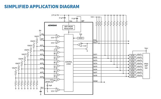 Anwendungsschaltplan des ADM6840