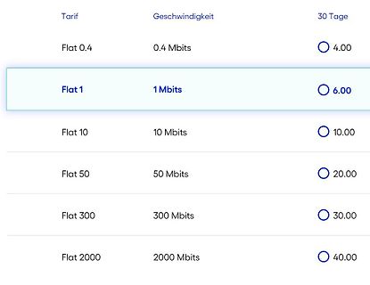 Tabelle mit Internet-Tarifen und Geschwindigkeiten