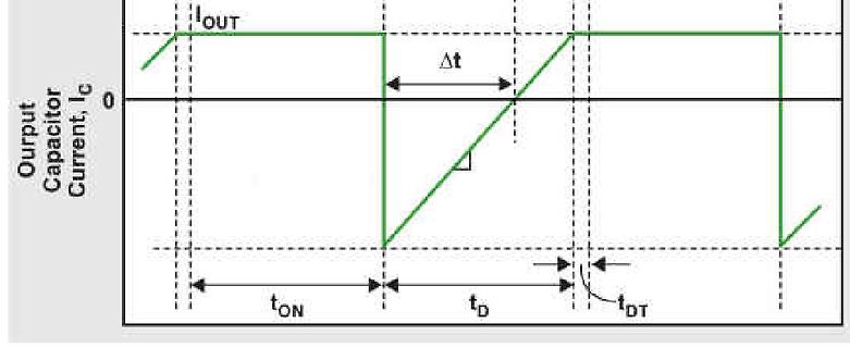 Diagramm des Ausgangskondensatorstroms