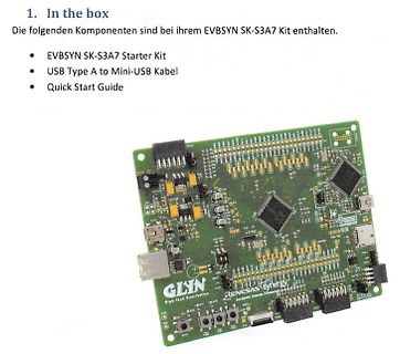 Inhalt des EVBSYN SK-S3A7 Starter Kits
