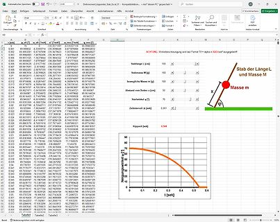 Excel-Tabelle mit Messdaten und Diagramm
