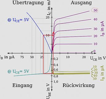 Kennlinien eines Transistors